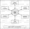 Car Rental System Dataflow Diagram (DFD) FreeProjectz